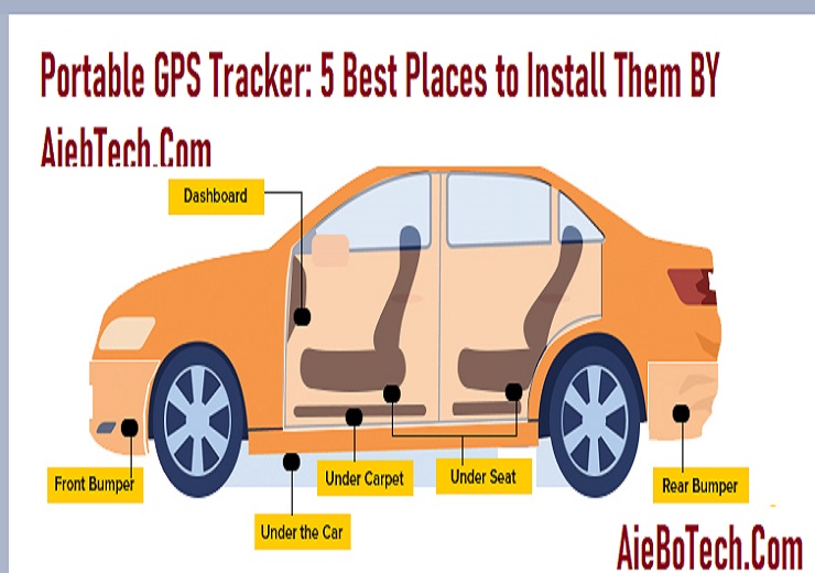 Portable GPS Tracker: 5 Best Places to Install Them BY AjebTech.Com